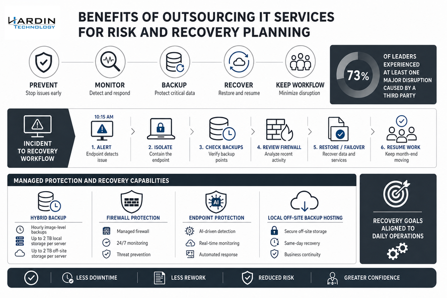 advantages of outsourcing it services